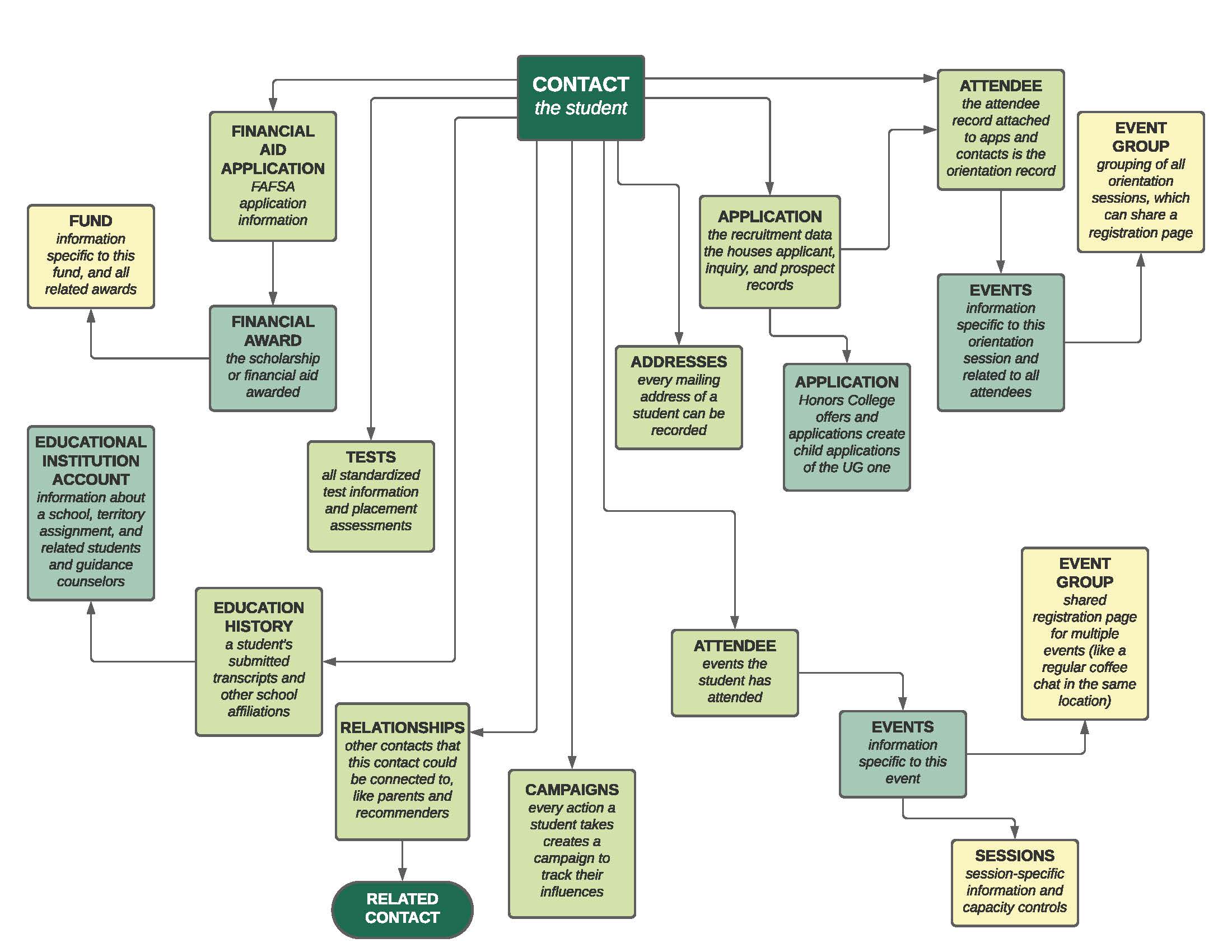 Admissions & Recruitment Data Dictionary UAB Marketing